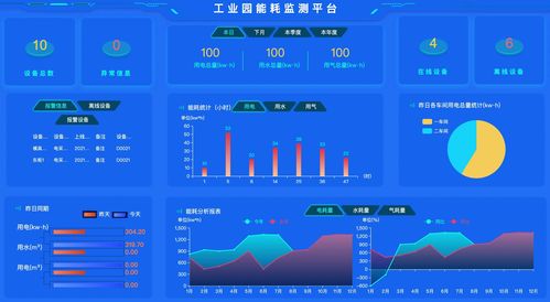 工廠綜合能源管理系統詳解 組成、功能與應用 | 信息系統集成服務視角
